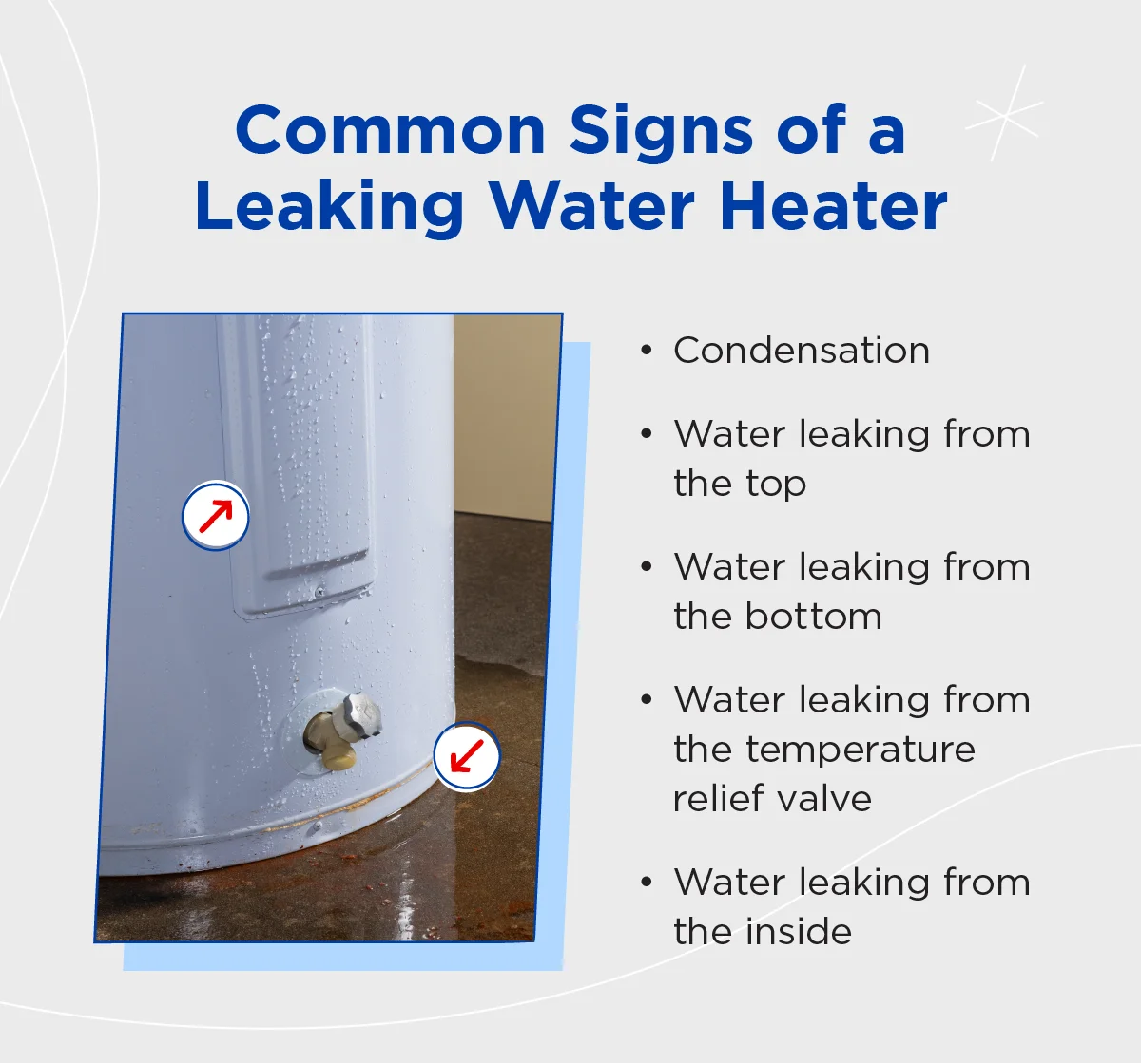 Common signs of a leaking water heater: condensation, water leaking from the top, water leaking from the bottom, water leaking from the temperature relief valve, and water leaking from the inside