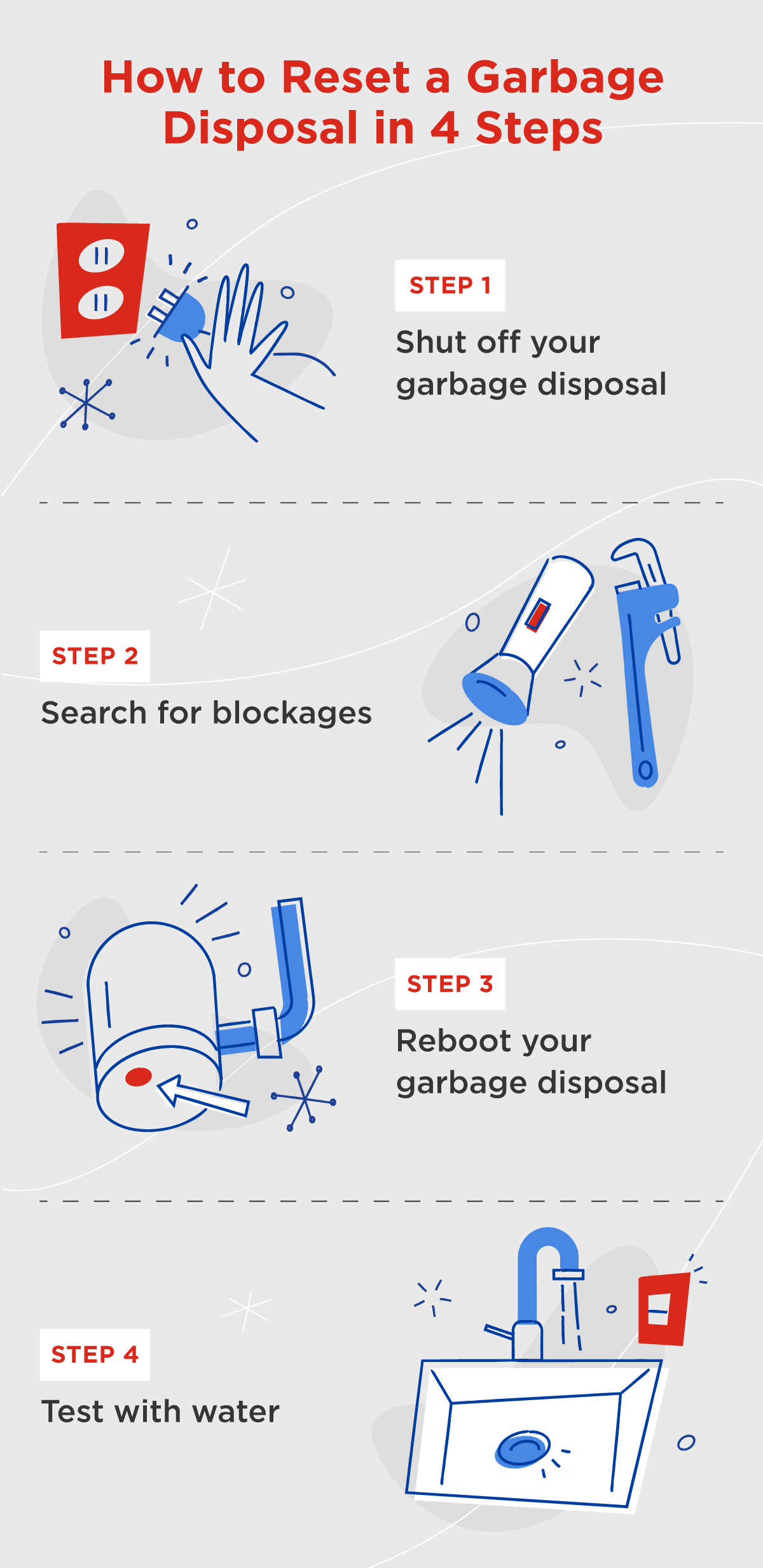 A four-step plan to rest a garbage disposal: shut off your garbage disposal, search for blockages, reboot your garbage disposal, test with water.