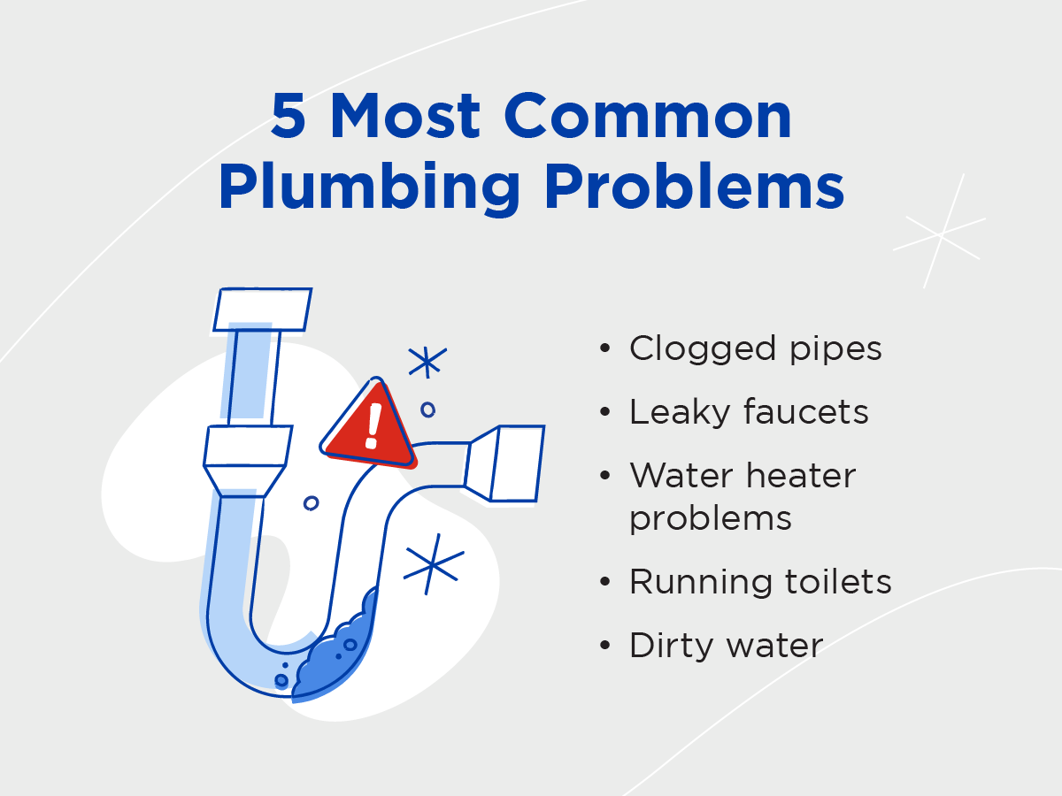 5 common plumbing problems including clogged pipes, leaky faucets, water heater problems, running toilets, dirty water.