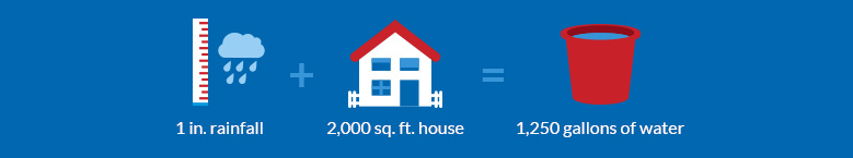 roof rainfall infographic