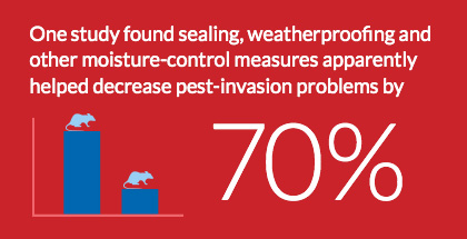 weatherproofing statistic