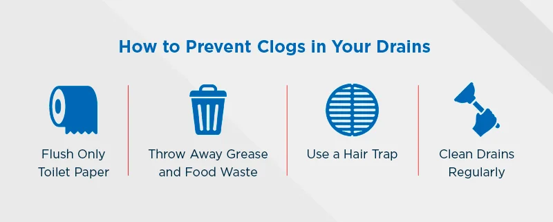 How to prevent clogs in your drains