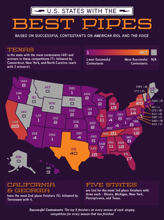 A U.S. heatmap showing the number of successful singing TV show contestants from each state.