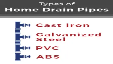 Everything you ever wanted to know about home drain pipes