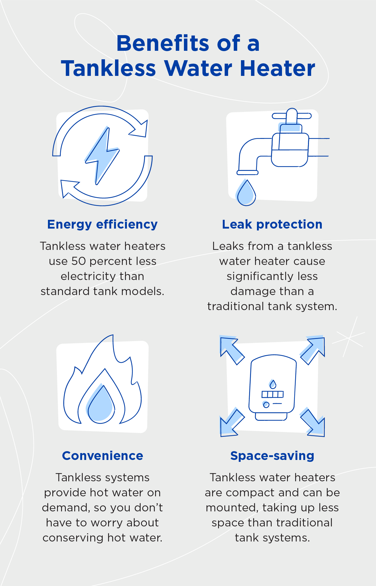 An illustrated image of the benefits of tankless water heaters.