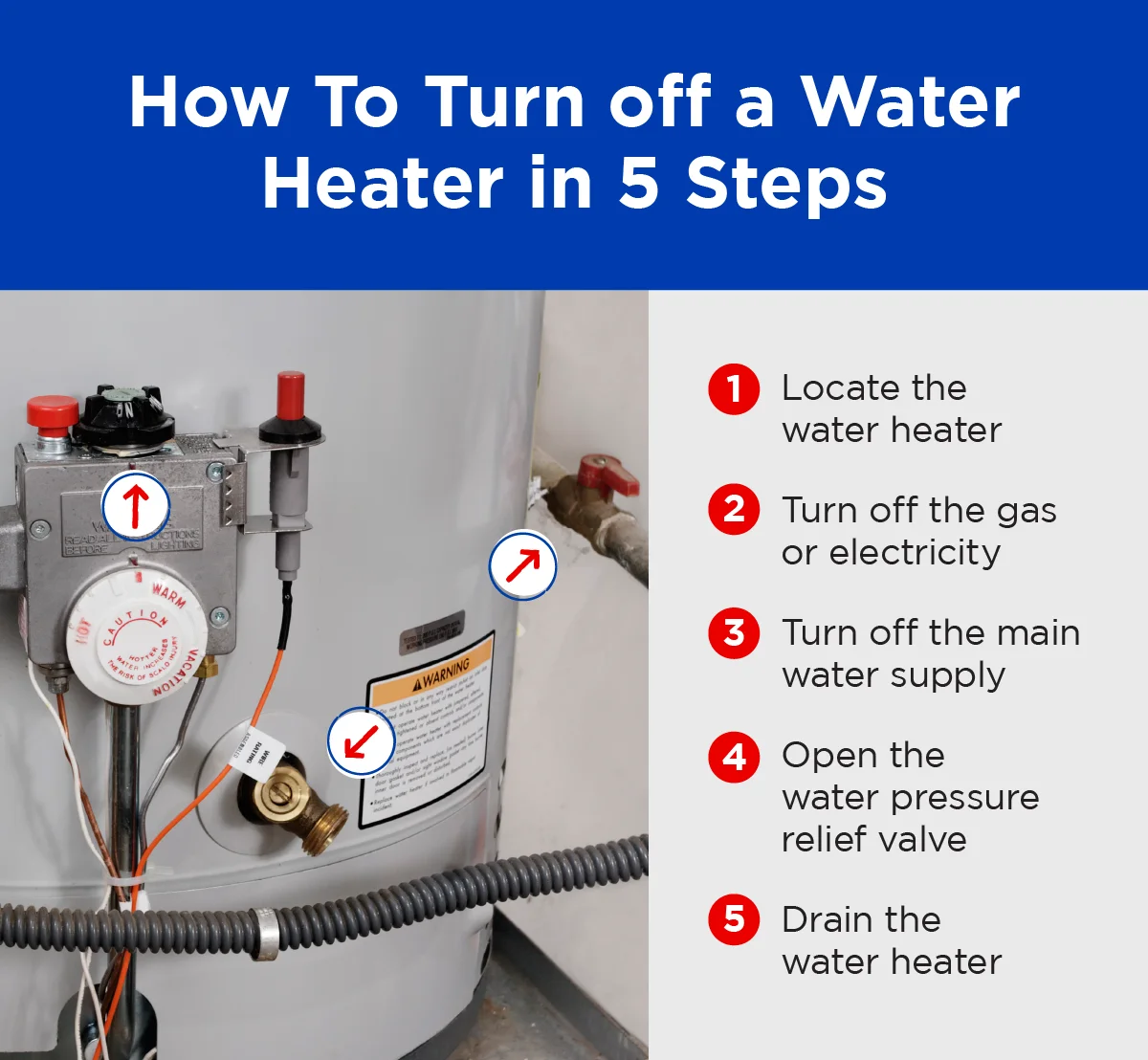 How to turn off a water heater in 5 steps: locate the water heater, turn off the gas or electricity, turn off the main water supply, open the water pressure relief valve, and drain the water heater.