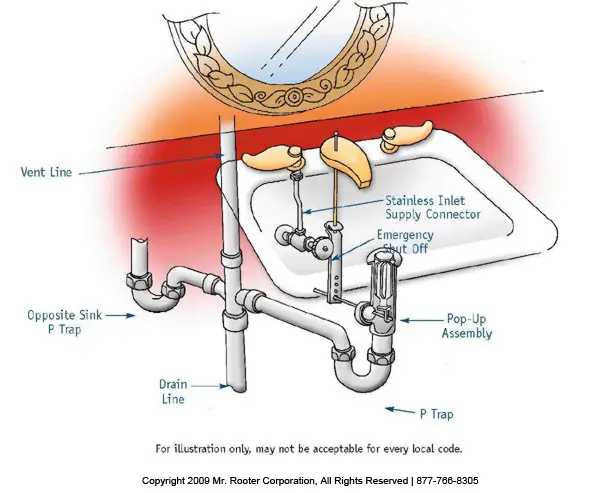 sink and faucet illustration