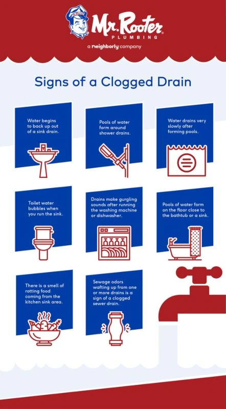 signs you have a clogged drain infographic